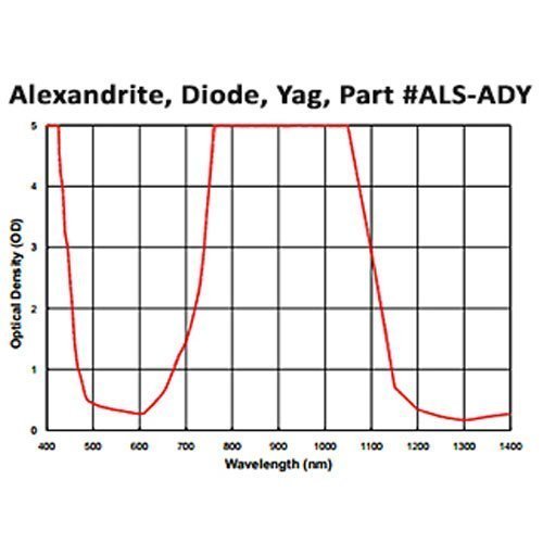 Alexandrite Diode YAG Laser Protective Acrylic Sheet Light Green Alexandrite Diode YAG Laser Protective Acrylic Sheet Light Green