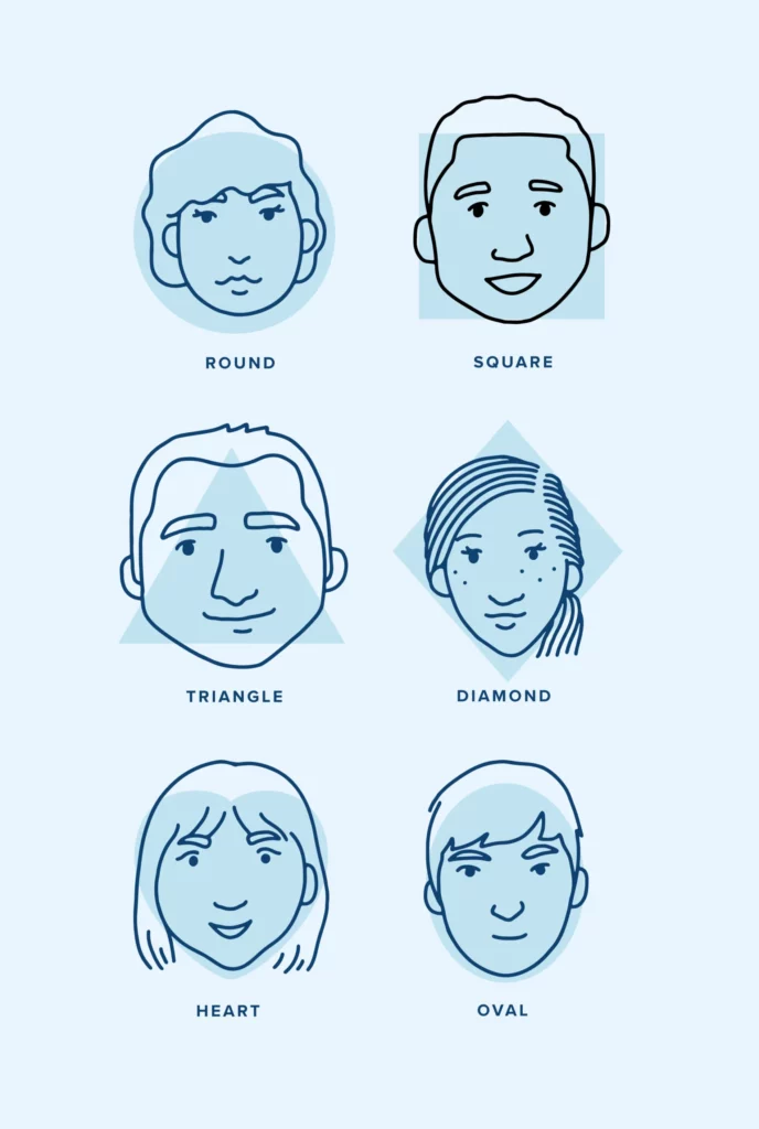 Face shape chart