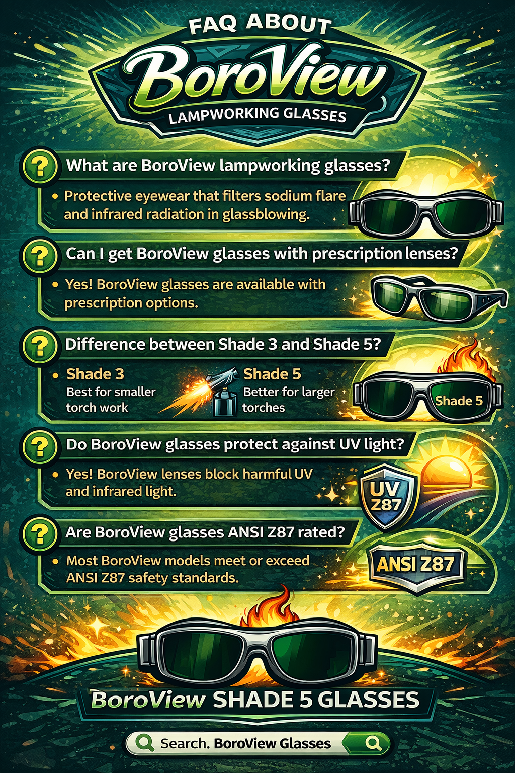 BoroView FAQ's